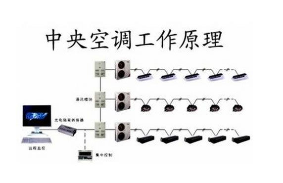 中央空調(diào)工作原理_副本.jpg