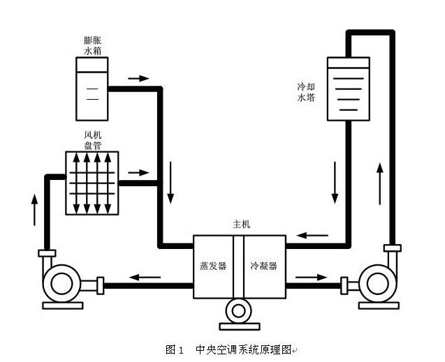 中央空調節(jié)電技術_副本.jpg