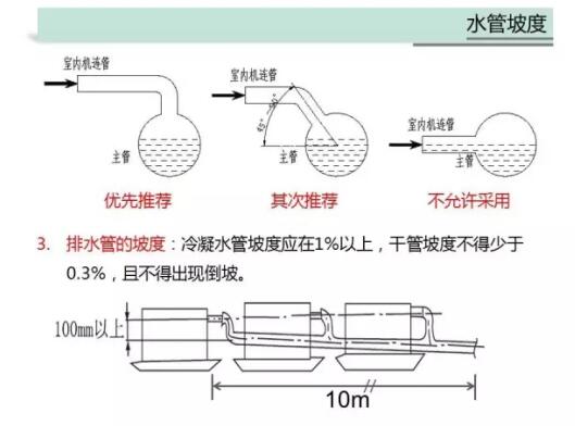 管路的坡度.jpg