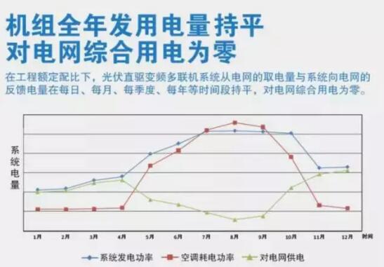 全年綜合零電費.jpg