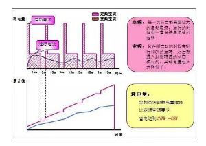 中央空調(diào)開一個(gè)房間跟開全開耗電量一樣嗎？